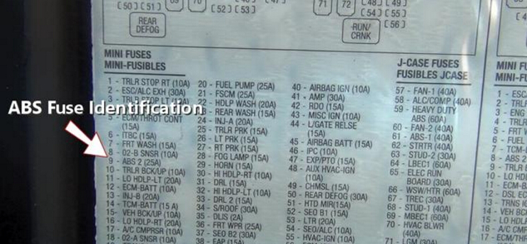 2 step to test and replace ABS Fuse-3