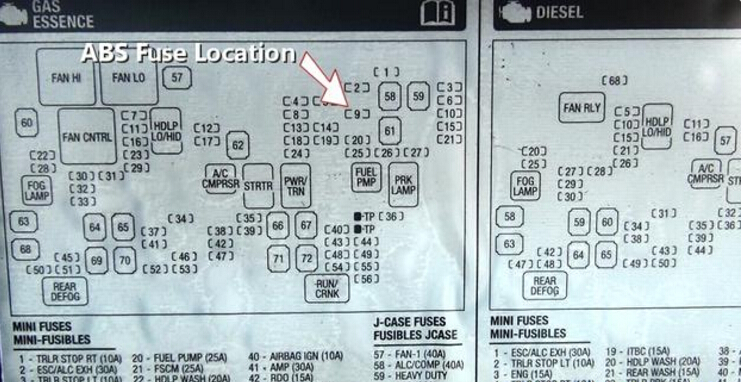 3 step to test and replace ABS Fuse-4