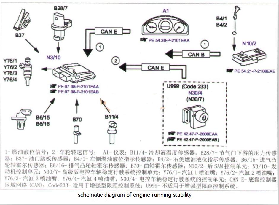 Benz E200 check engine light on and engine shaking vibration-2