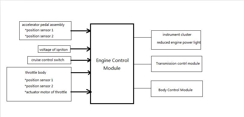 How to Solve Buick Porthole Trouble Code P2138 Completely-1