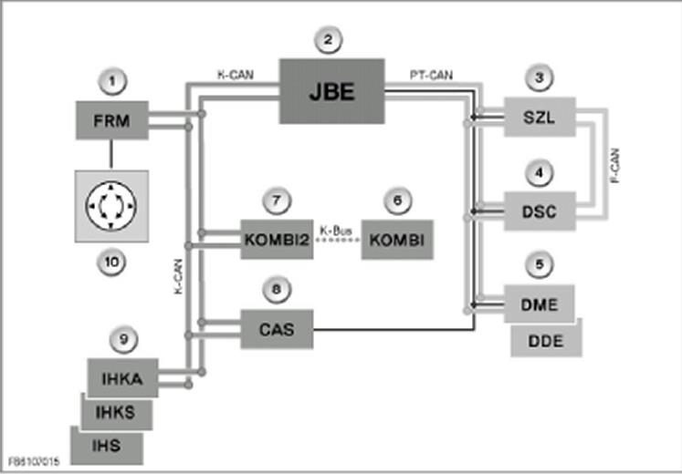 FRM Footwell Module Knowledge All Here-3