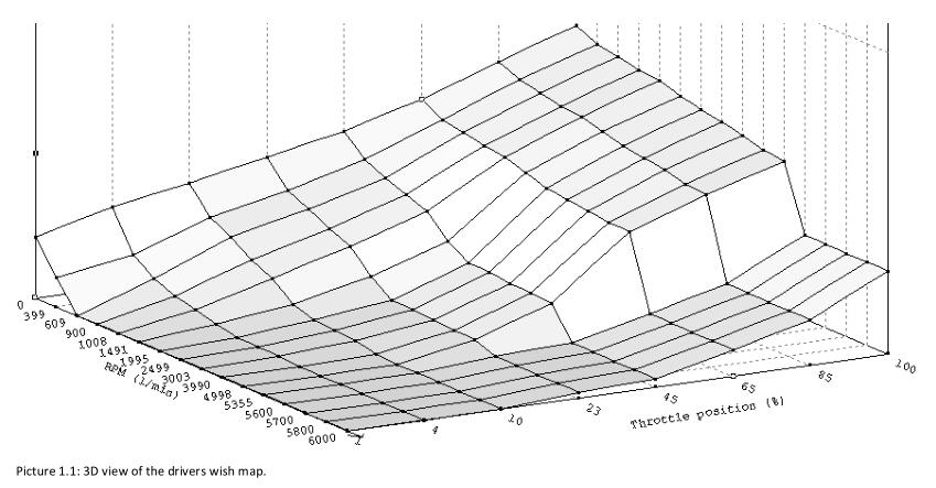 EDC16 Tuning Maps Guide (1)