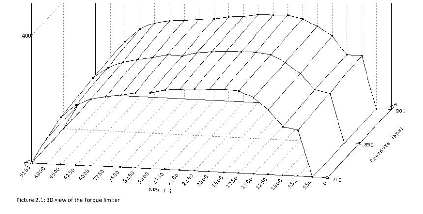 EDC16 Tuning Maps Guide (2)