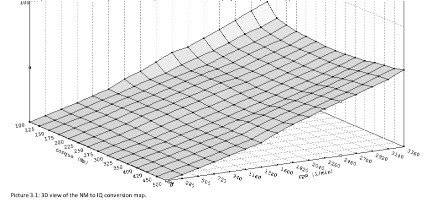 EDC16 Tuning Maps Guide (3)