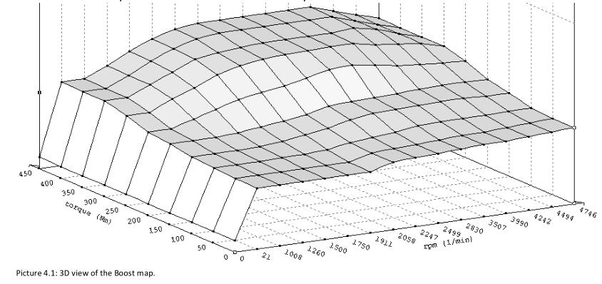 EDC16 Tuning Maps Guide (4)