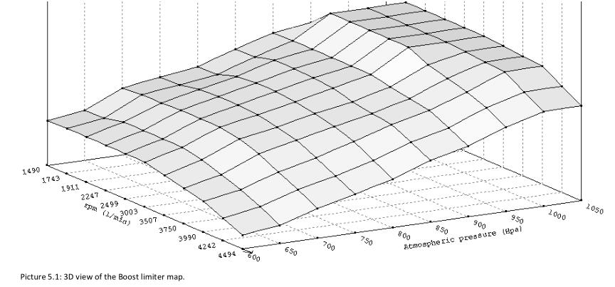 EDC16 Tuning Maps Guide (5)