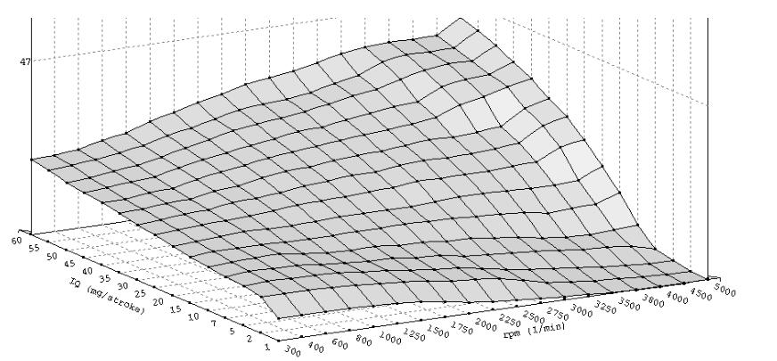 EDC16 Tuning Maps Guide (7)