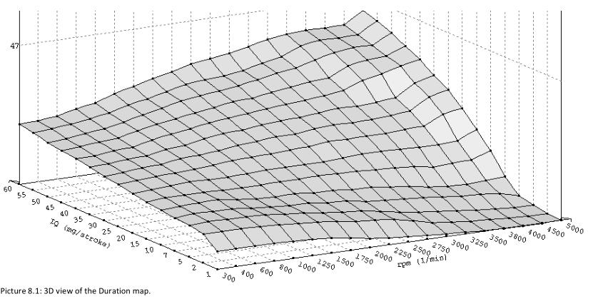 EDC16 Tuning Maps Guide (8)