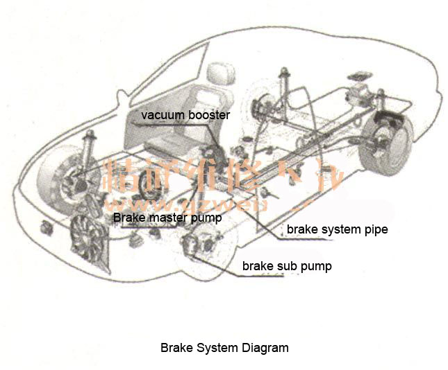 Buick Regal Brake System Trouble 1