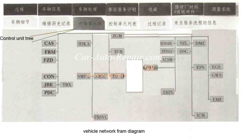 BMW 525 F18 can not start and remote key unstuck (1)