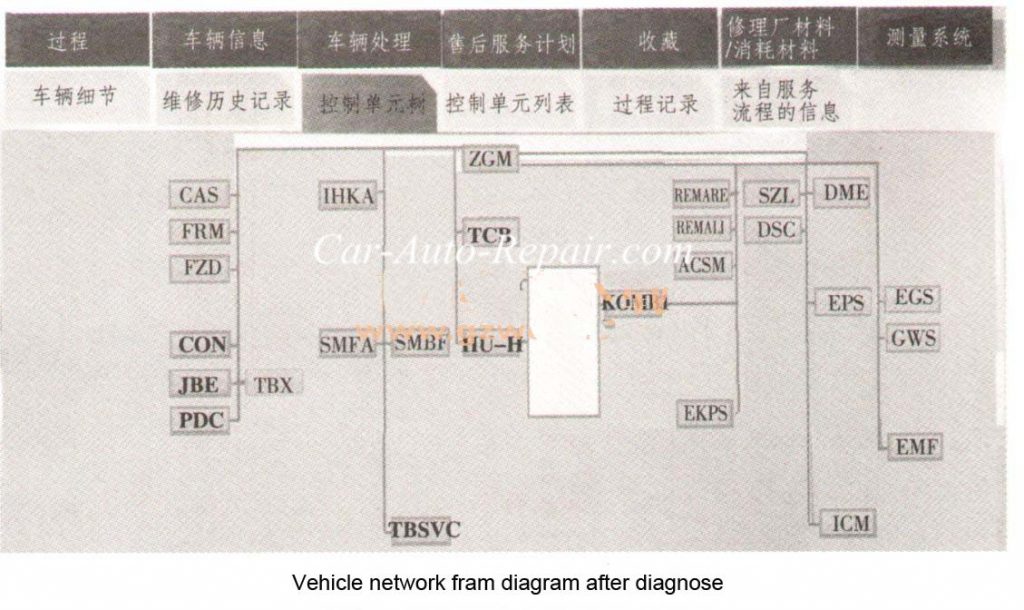 BMW 525 F18 can not start and remote key unstuck (3)