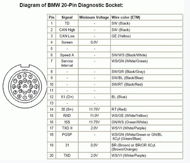 Reset Oil Service Light for BMW E39 2002 Manually1