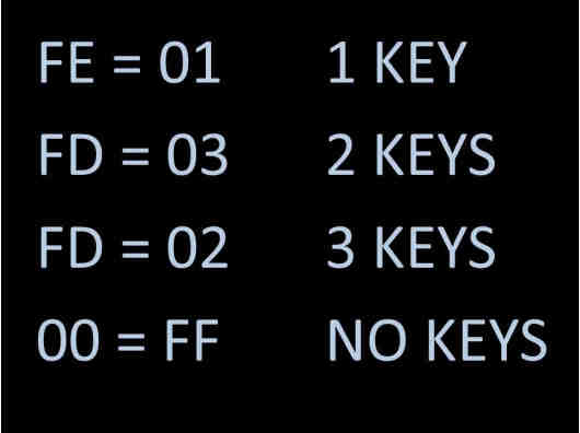 Hacking Immobilizer System When Keys Lost or Swapped ECU (23)