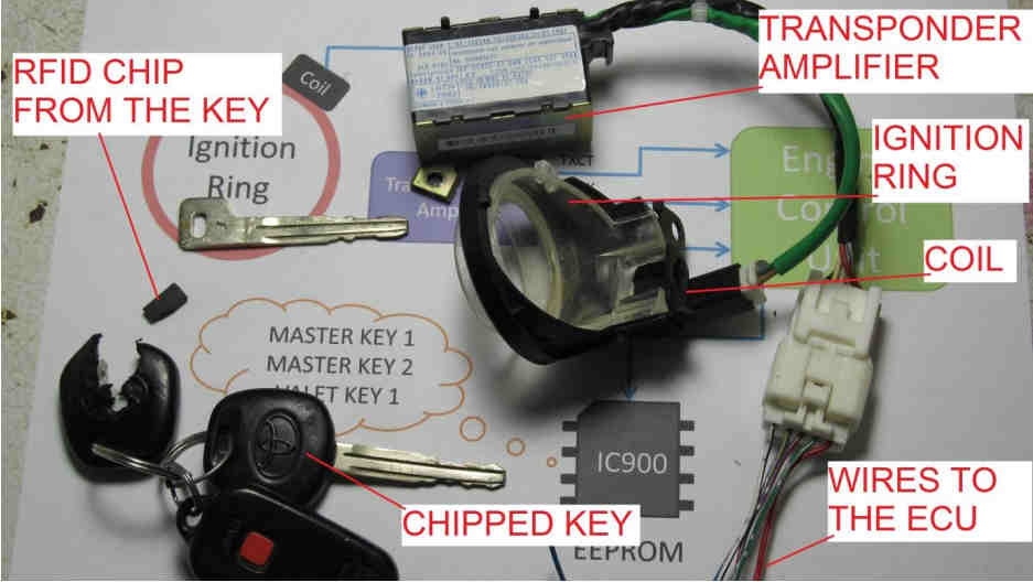 Hacking Immobilizer System When Keys Lost or Swapped ECU (3)