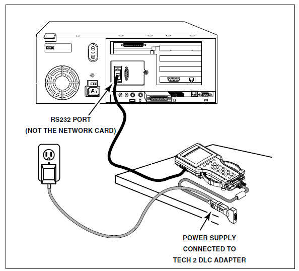 TIS 2000 Remote Service Programming System SPS Guide (3)