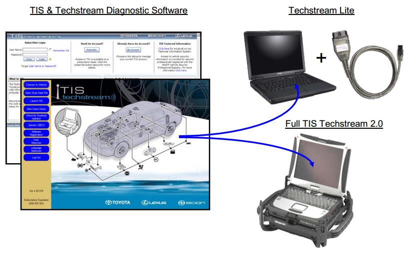 Original Toyota TIS Techstream Lite Frequently Asked Questions-