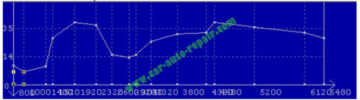 Bosch Motronic 1.7 ECU RemapFlashing Guide (4)