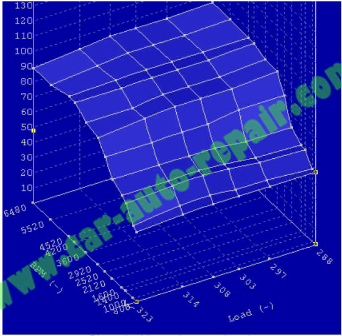 Bosch Motronic 1.7 ECU RemapFlashing Guide (6)