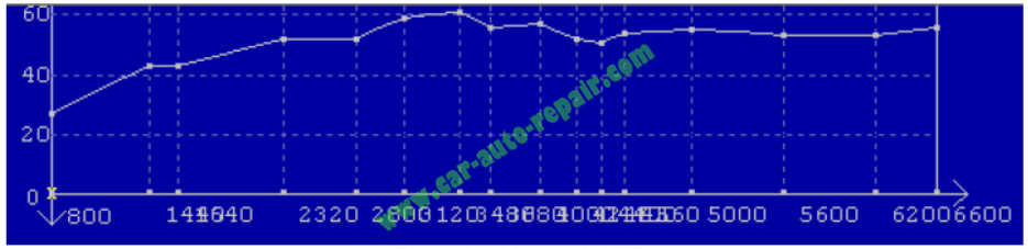 Bosch Motronic 1.7 ECU RemapFlashing Guide (7)