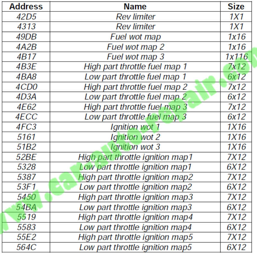 Bosch Motronic 1.7 ECU RemapFlashing Guide (9)