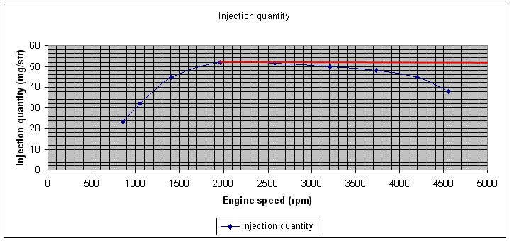 IQ vs RPM graph 19 pdplusnote