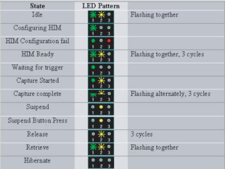 What is the Meaning of Honda HDS HIM Indicator Lights (2)