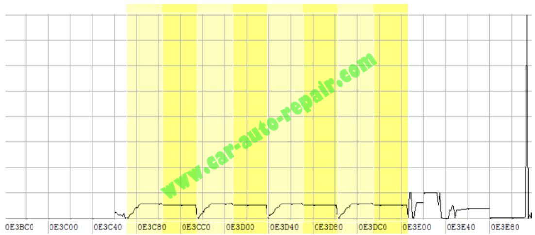 Disable EGR for Alfa Romeo 156 EDC 16C8 via WinOLS (1)