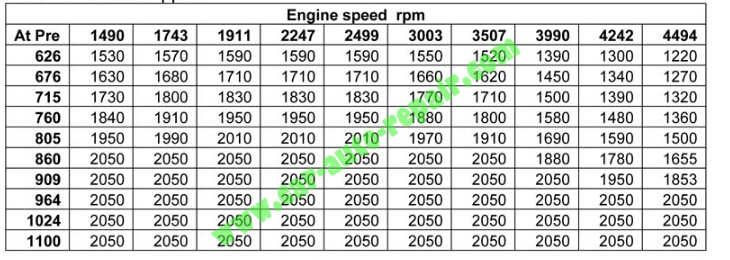 What is ECU Map-How to Understand ECU Maps (14)