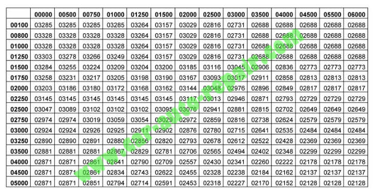 What is ECU Map-How to Understand ECU Maps (20)