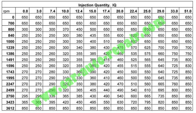 What is ECU Map-How to Understand ECU Maps (23)