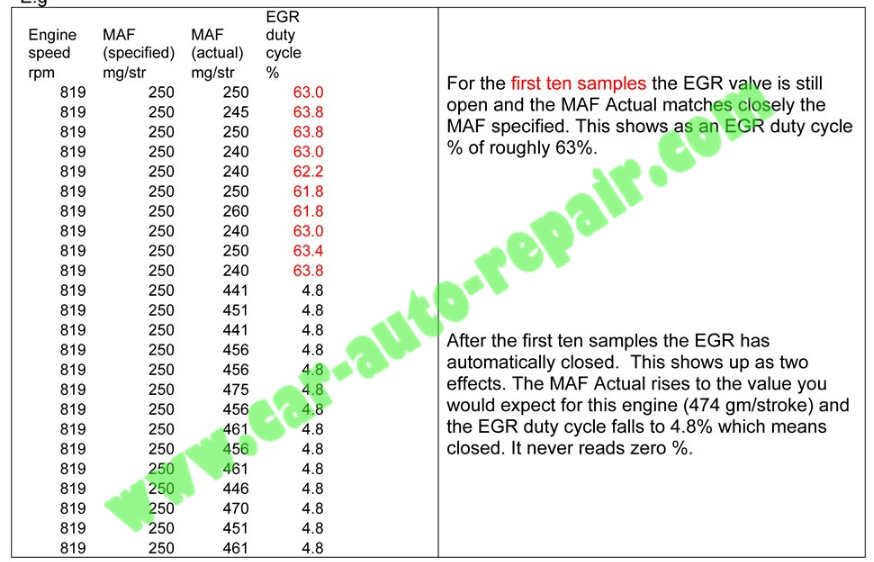 What is ECU Map-How to Understand ECU Maps (24)