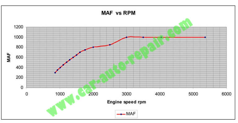 What is ECU Map-How to Understand ECU Maps (7)