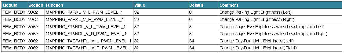 BMW F30 VOFDL Coding Guide (1)