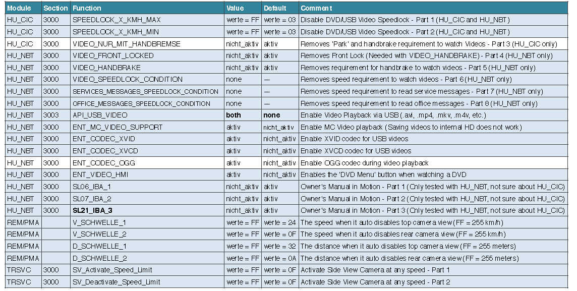 BMW F30 VOFDL Coding Guide (11)