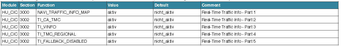 BMW F30 VOFDL Coding Guide (12)