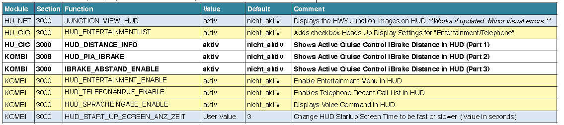 BMW F30 VOFDL Coding Guide (13)