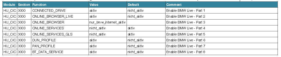 BMW F30 VOFDL Coding Guide (14)