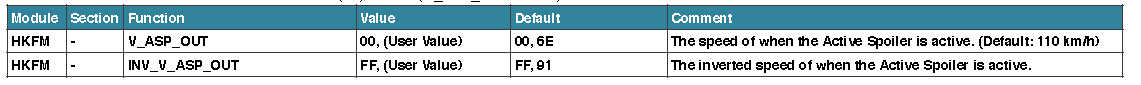 BMW F30 VOFDL Coding Guide (15)