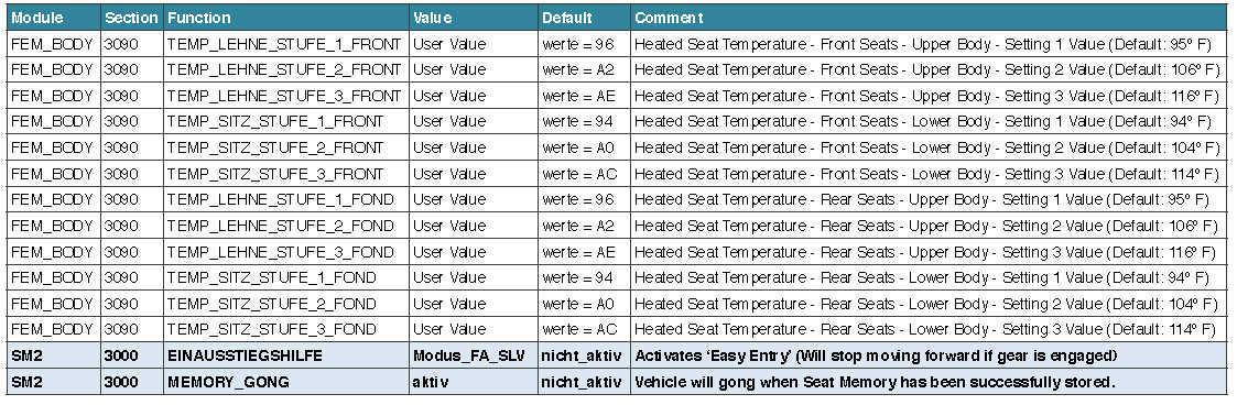 BMW F30 VOFDL Coding Guide (16)