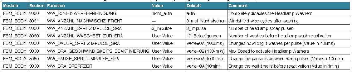 BMW F30 VOFDL Coding Guide (17)