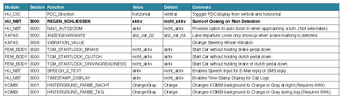 BMW F30 VOFDL Coding Guide (18)