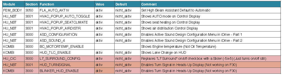 BMW F30 VOFDL Coding Guide (19)