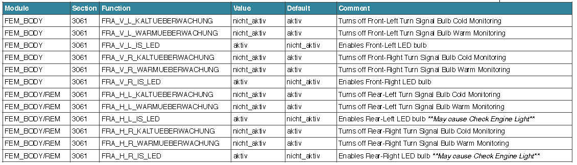 BMW F30 VOFDL Coding Guide (5)