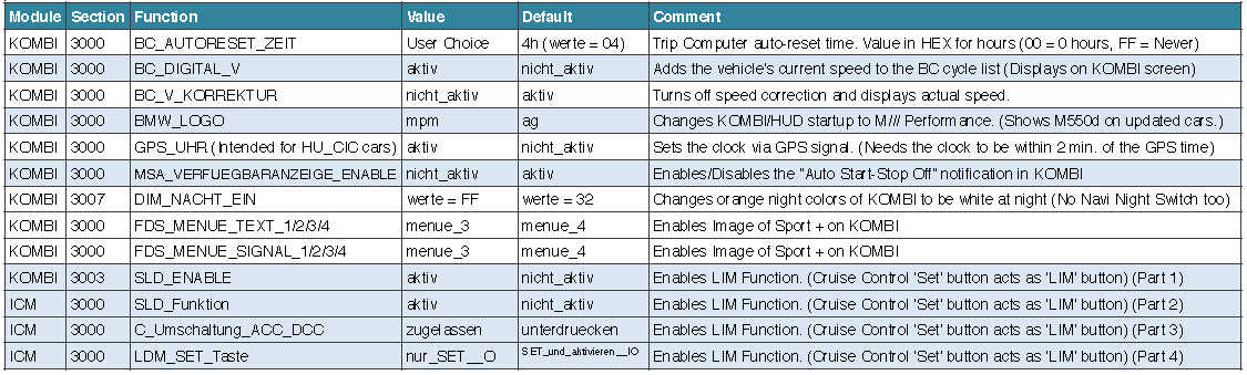 BMW F30 VOFDL Coding Guide (6)