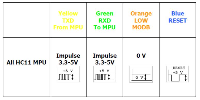 Carprog Motorola MC68H11xx Series Processor Reading Guide (5)