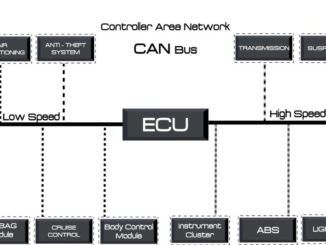 Automotive CAN Bus System Explained Instruction & Diagnosis (3)