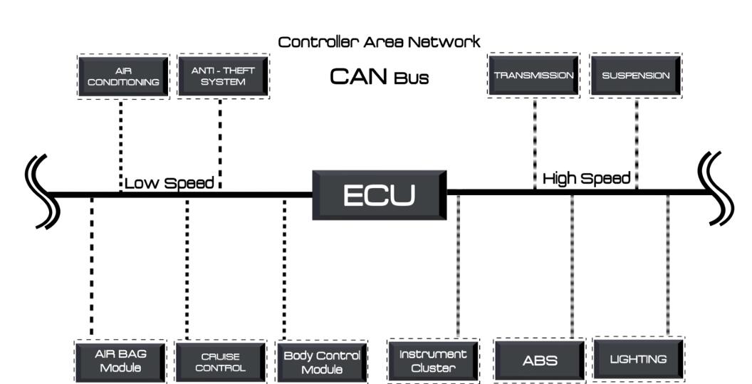 Automotive CAN Bus System Explained Instruction Diagnosis Auto 