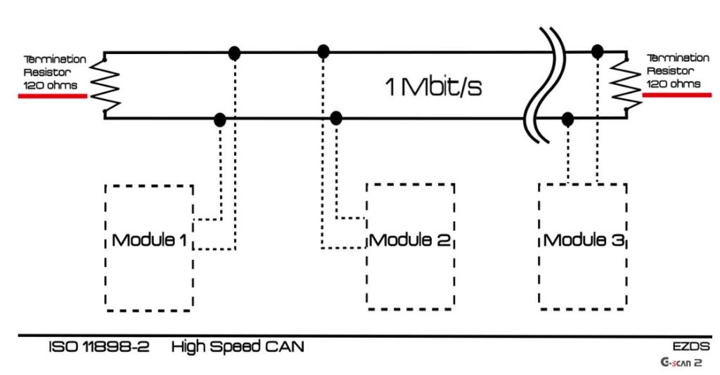 Automotive CAN Bus System Explained Instruction & DiagnosisAuto Repair