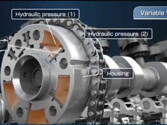 What is Variable Valve TimingHow VVT Work (1)