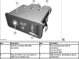 BMW AUX-lN Connection with USB Connection Retrofit (2)